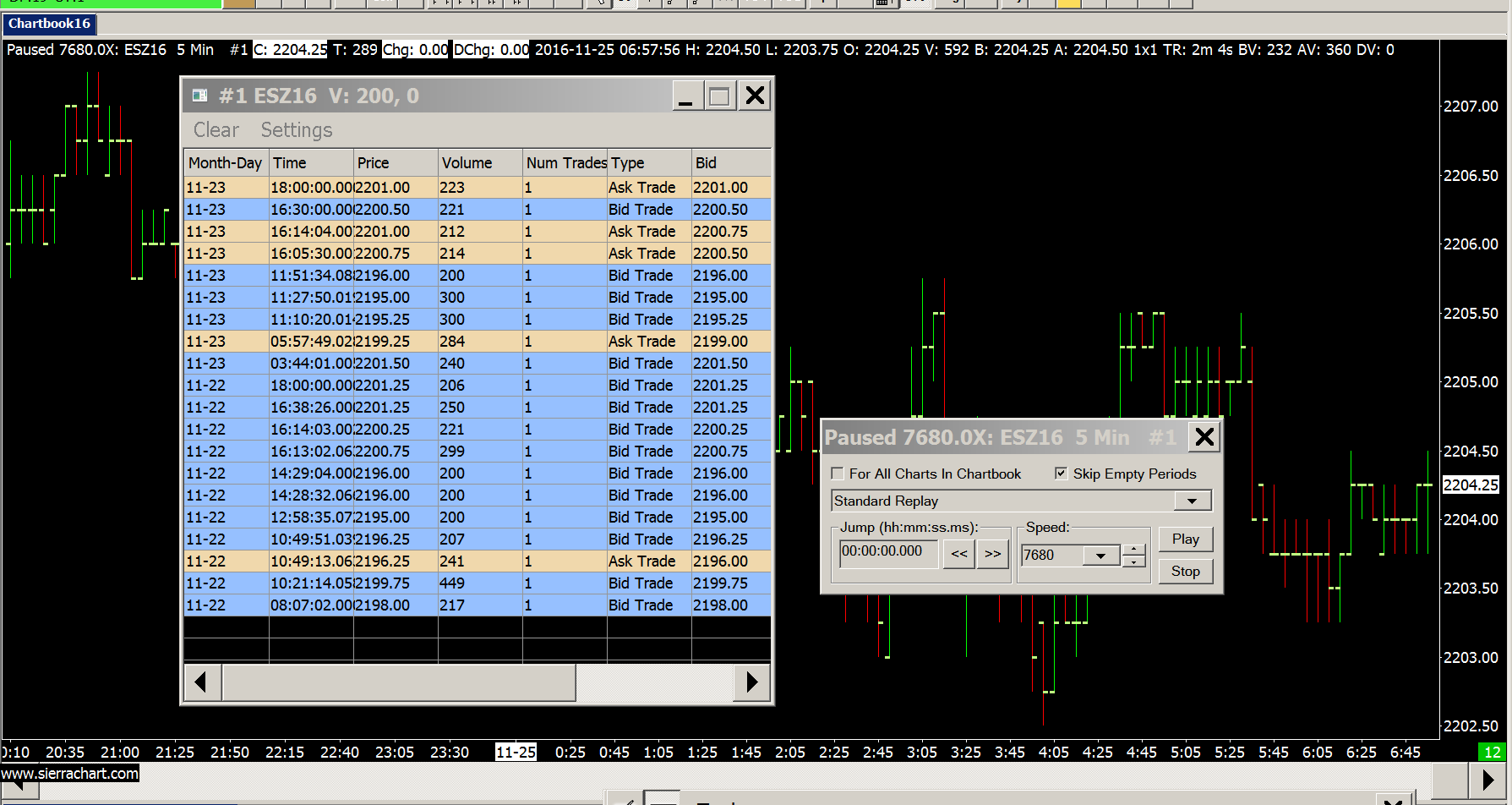 Multiple T&S Window Open - Support Board - Sierra Chart