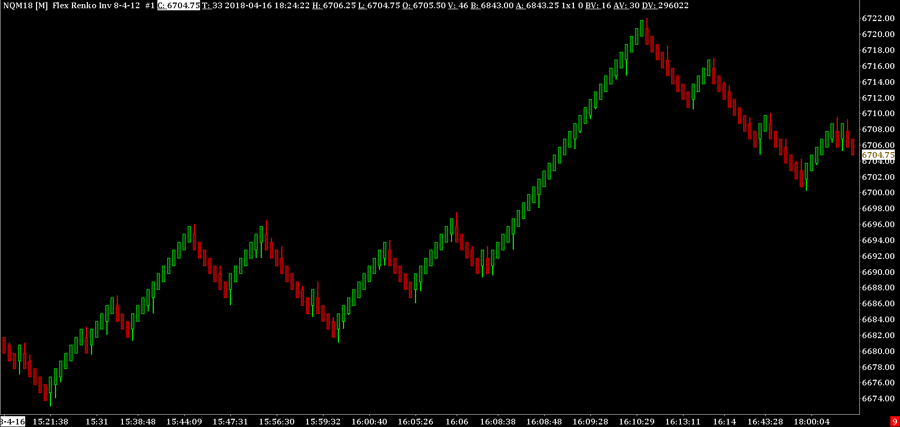 Incorrect candle formation - renko bars - Support Board ...