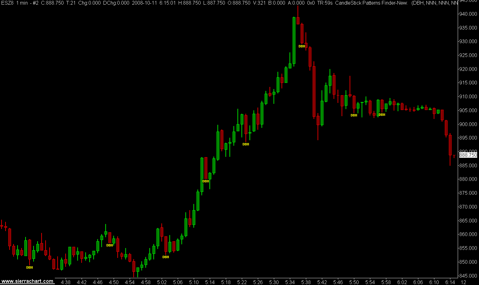 Sierra Chart