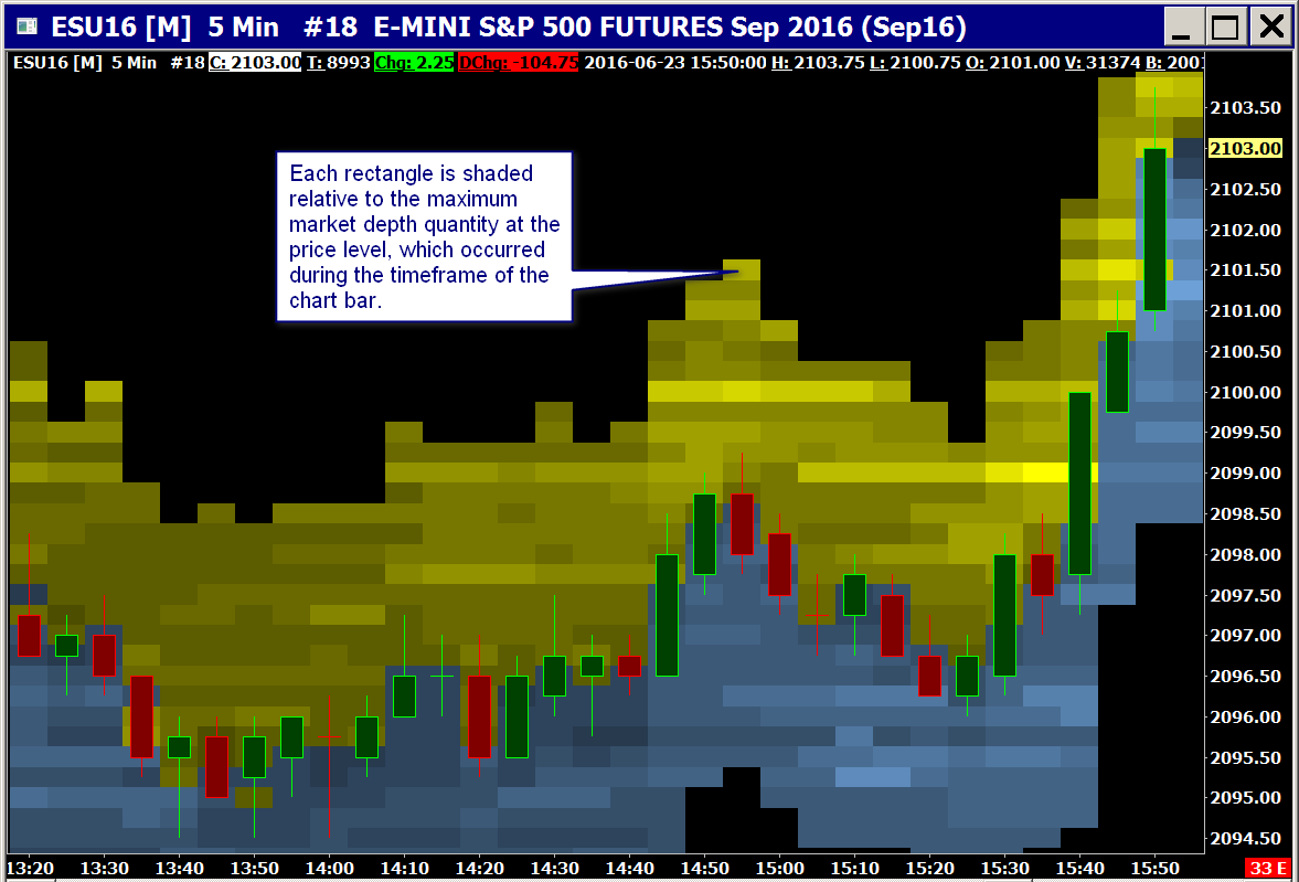 Market Profile Charts Thinkorswim