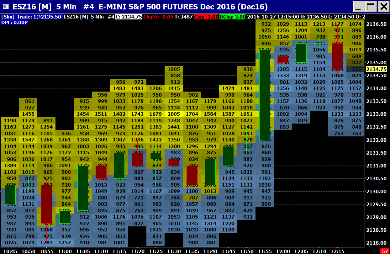 Depth Of Market Chart