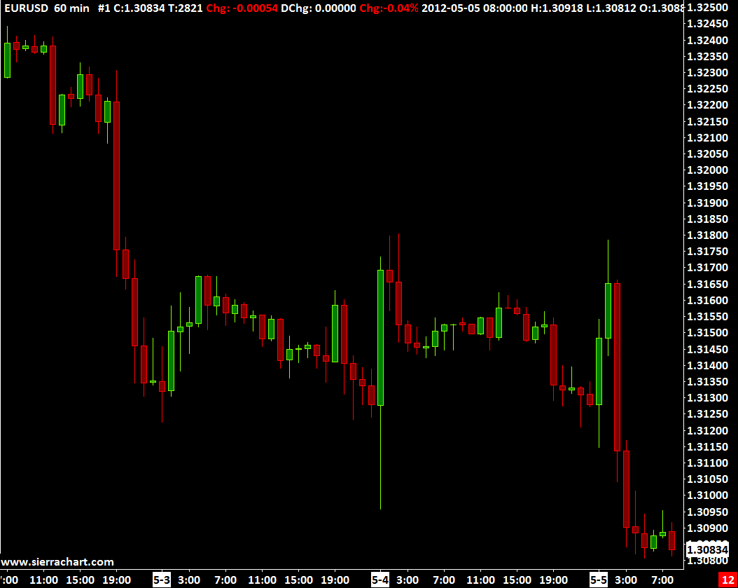 Nms Trading Chart