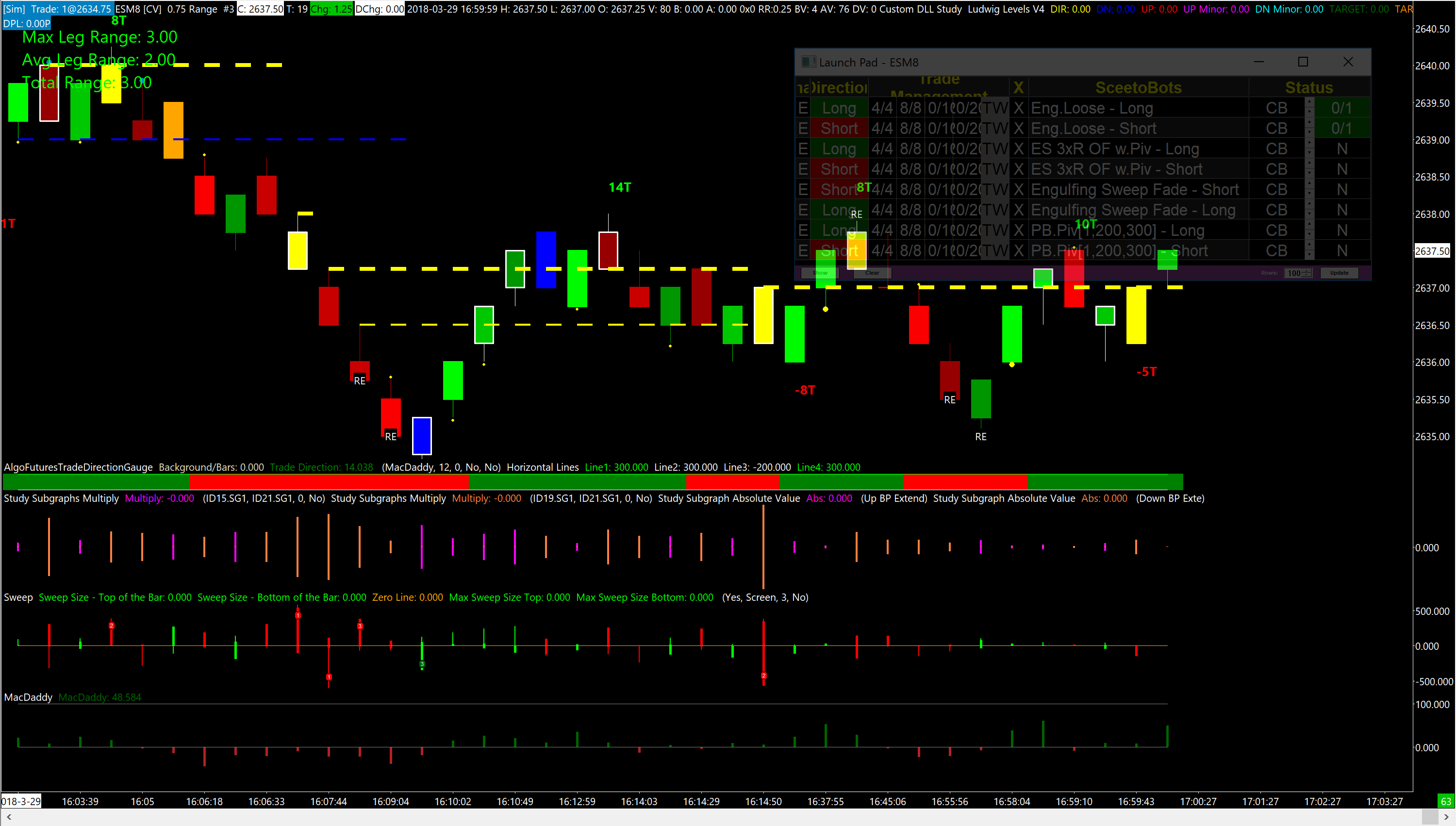 What Are The Different Types Of Forex Trading Strategies?