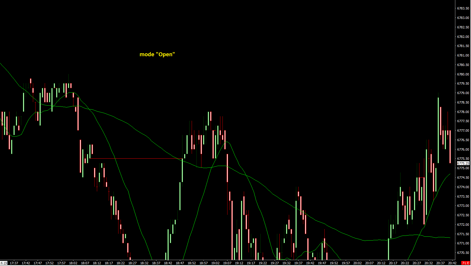 Supertrend Indicator For Ninjatrader 7 Ttm Bricks ...