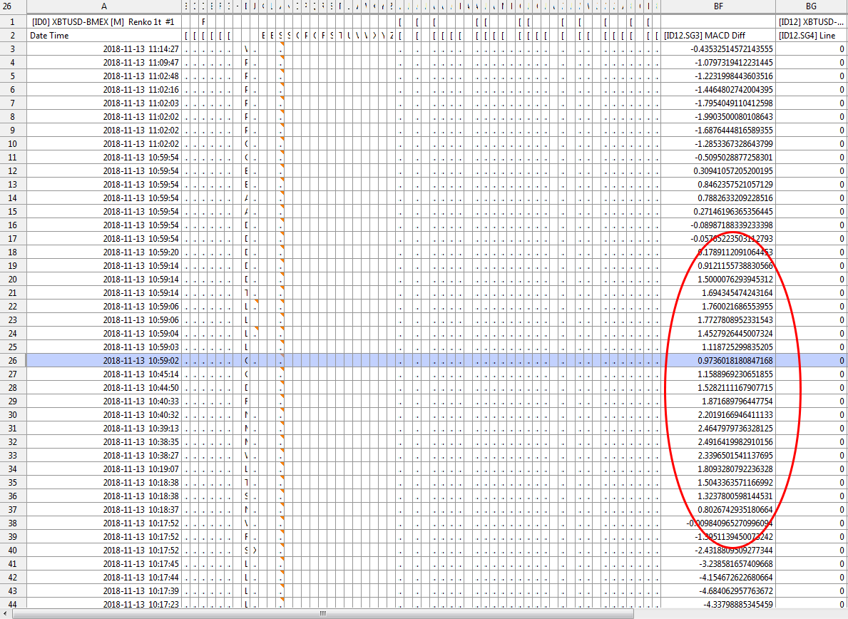 Sierra Charts Backtesting Macd Which Line Is Which