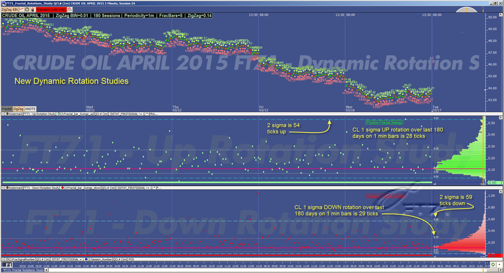 Study/Price Overlay Study