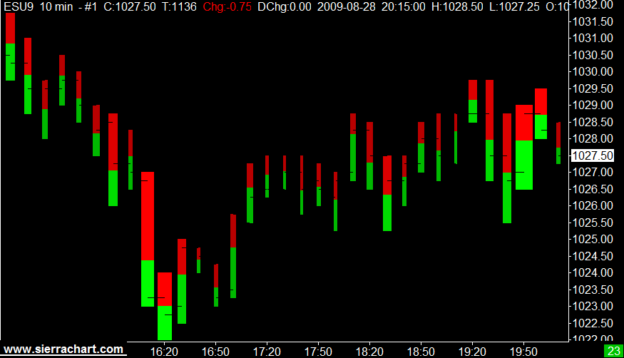 Candlestick Volume Chart