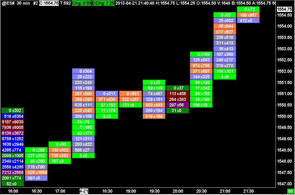 Sierra Chart Numbers Bars