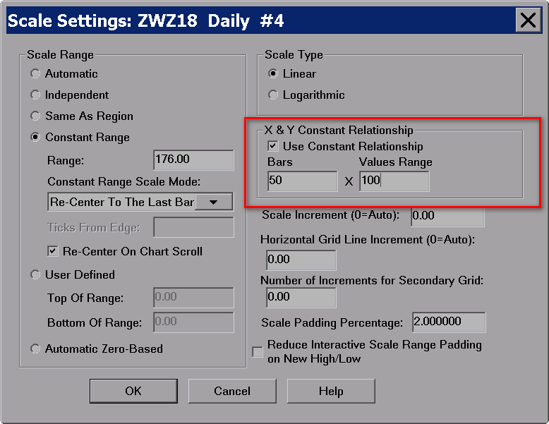 Interactive Brokers Cannot Zoom Automatic Chart