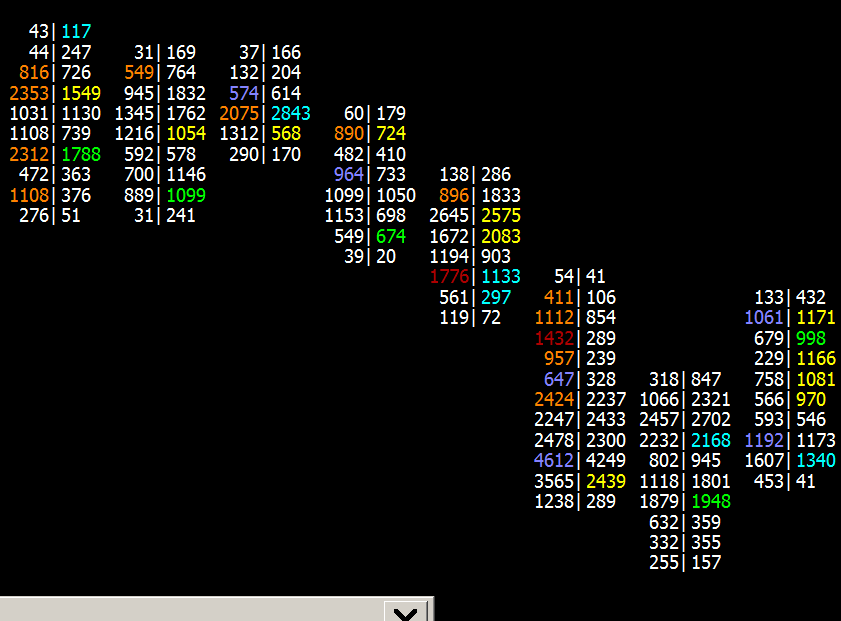 Sierra Chart Numbers Bars