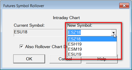 Rollover Rules Chart