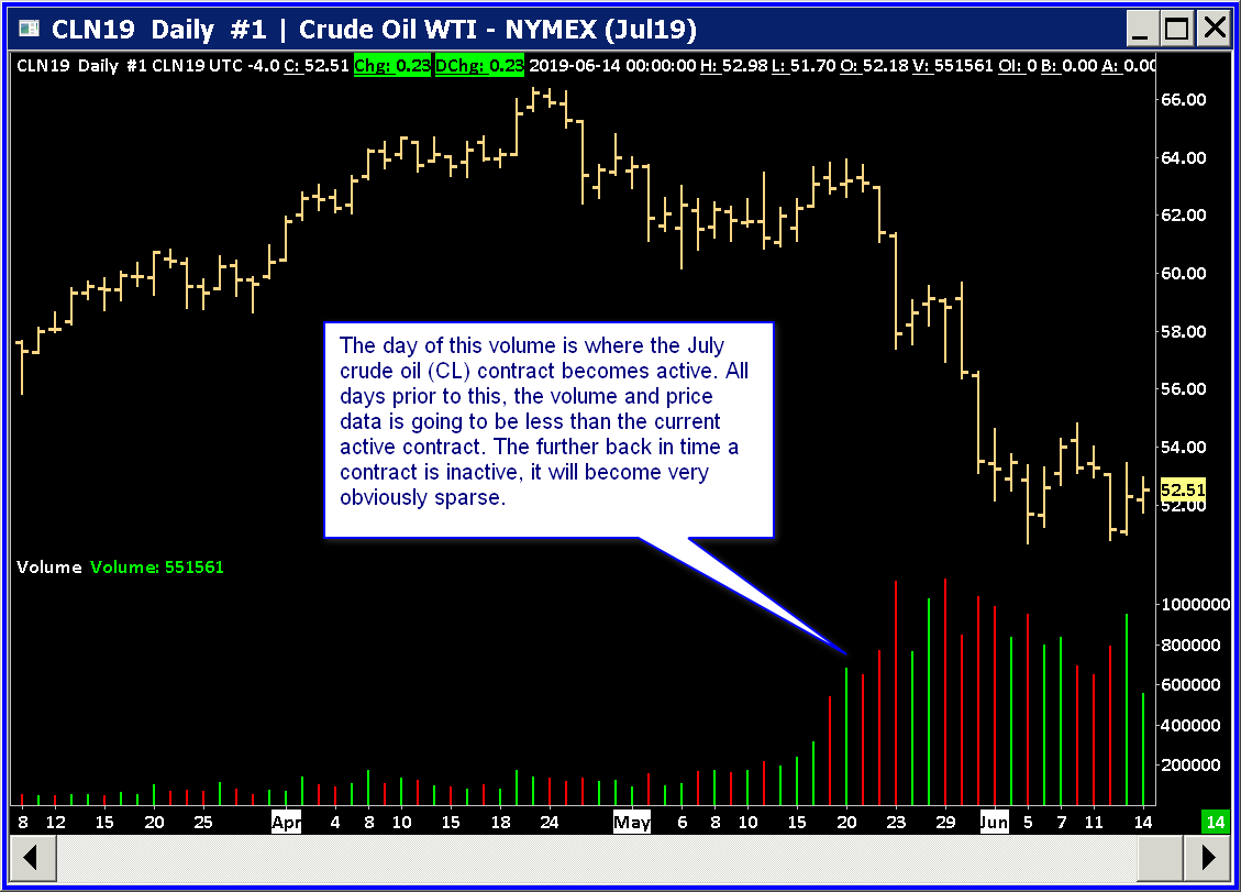 Futures Trading Charts