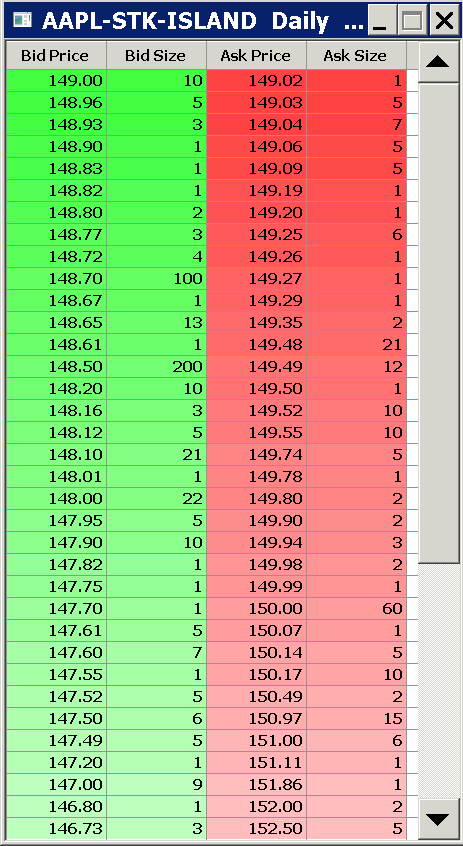 Sierra Chart Interactive Brokers