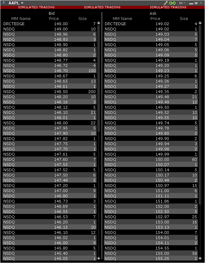 Interactive Brokers TWS Options Chains for Mosaic Webinar Notes