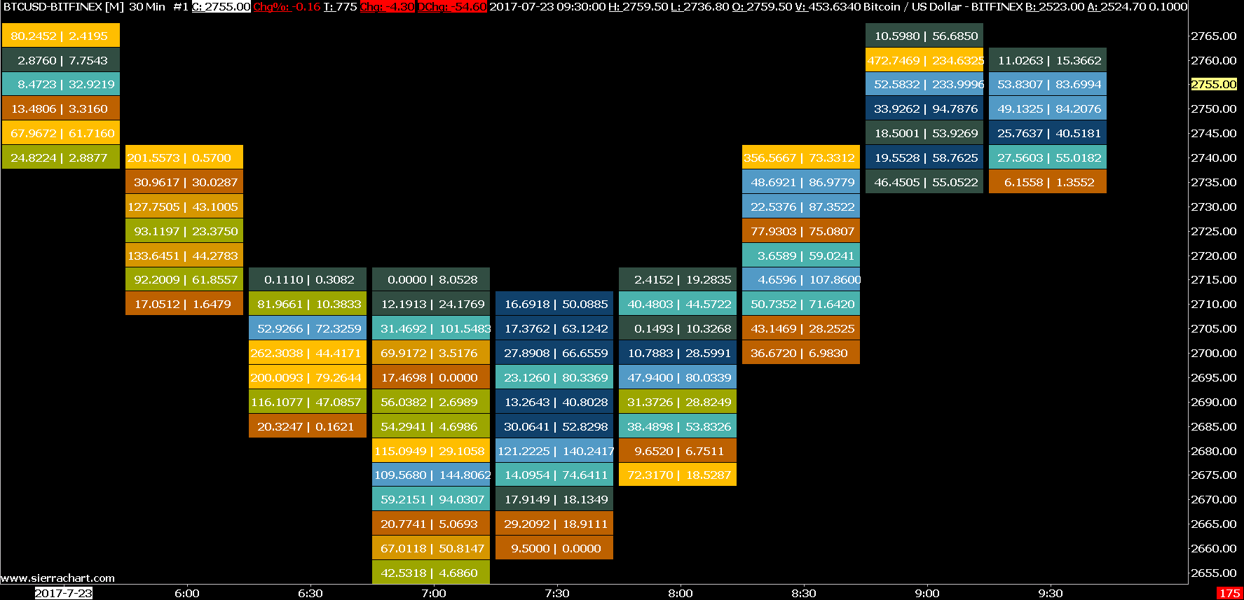 Sierra Chart Bitmex