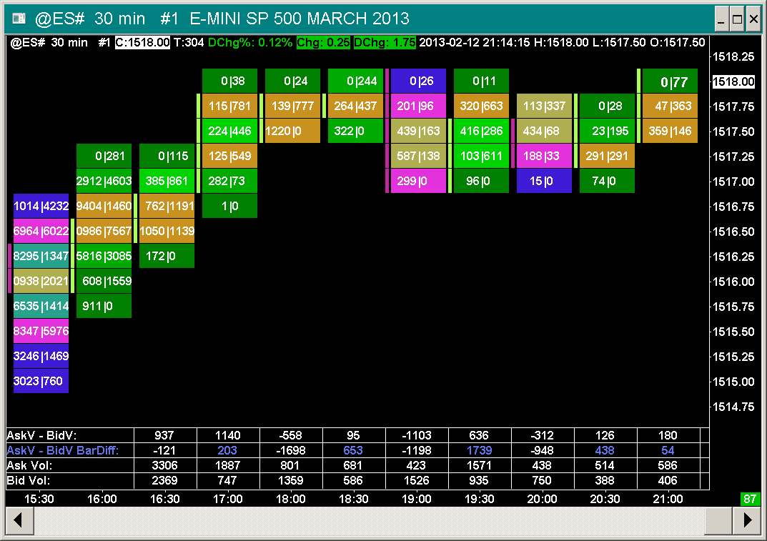 Sierra Chart Numbers Bars