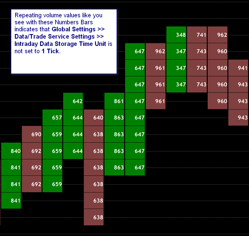 Sierra Chart Numbers Bars