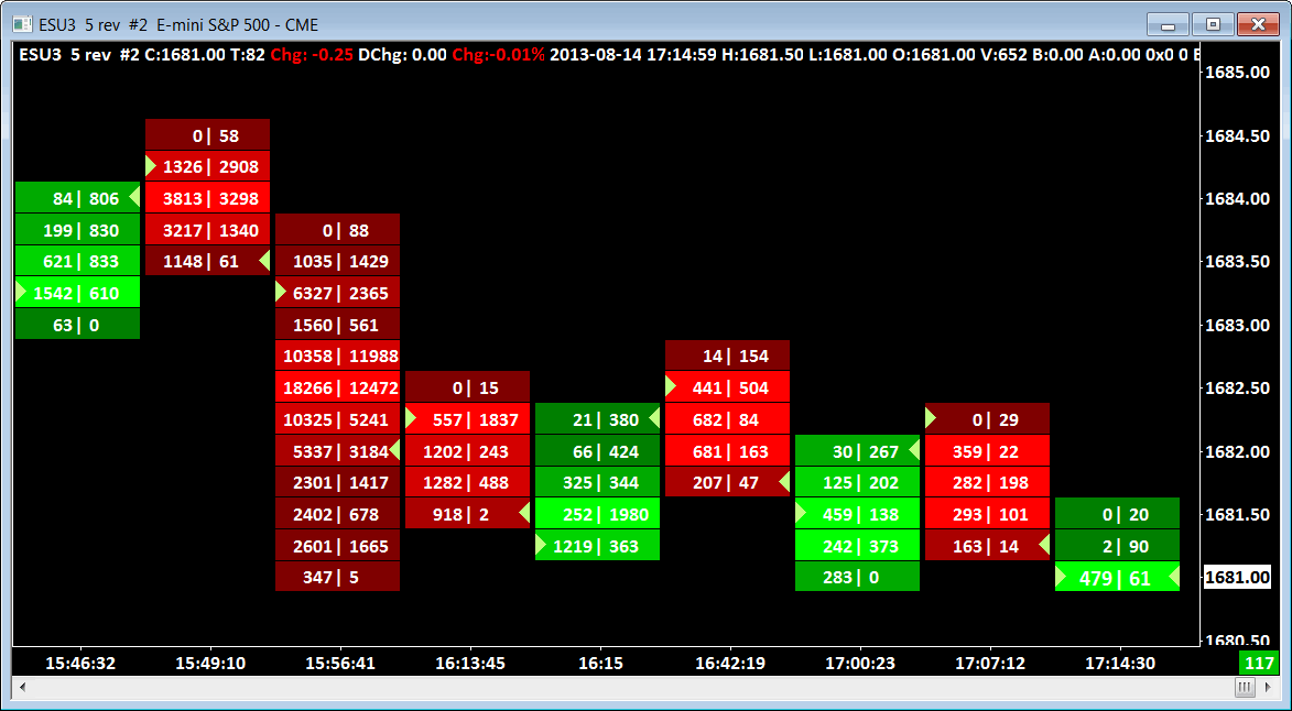 Sierra Chart Numbers Bars