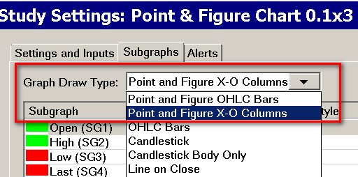 How To Draw Point And Figure Chart