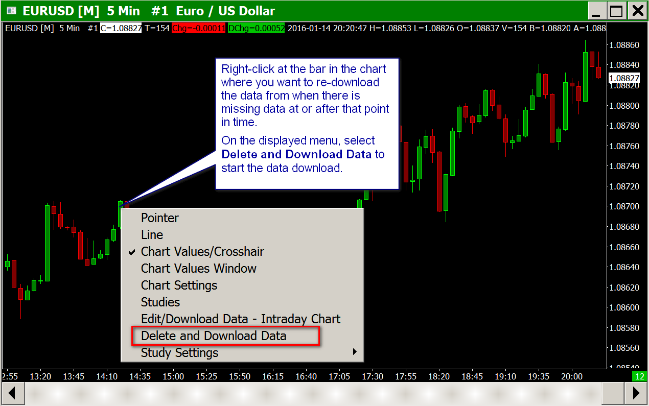 Forex intraday chart history