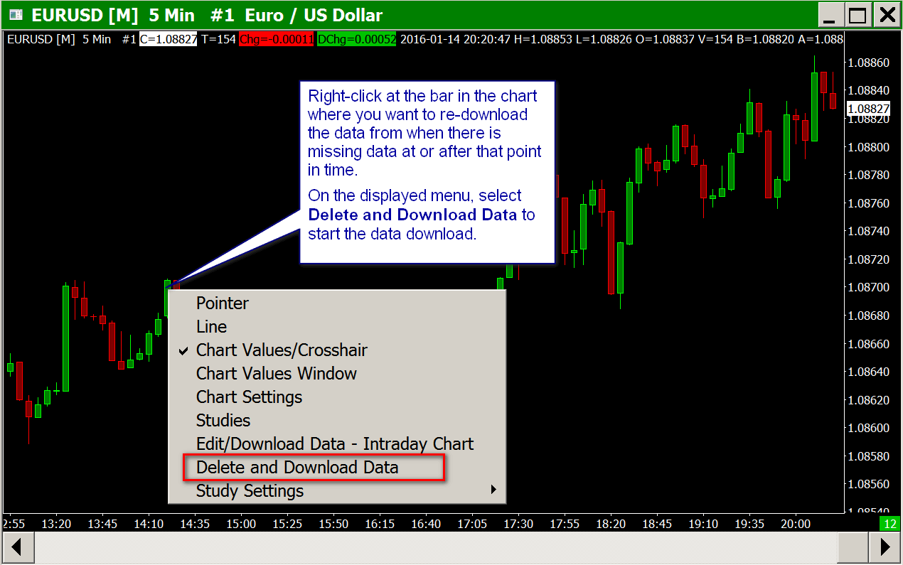 Intraday Charting Software