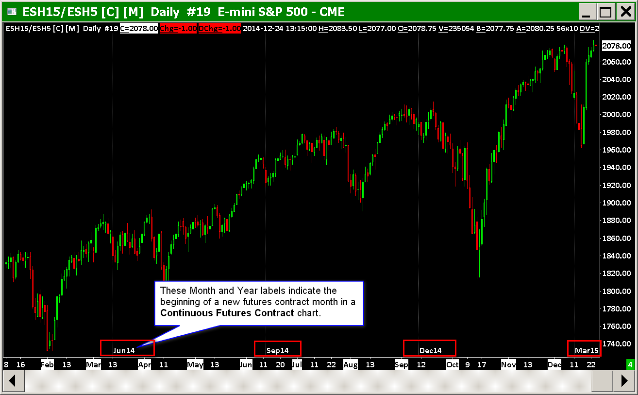 Ym Futures Chart