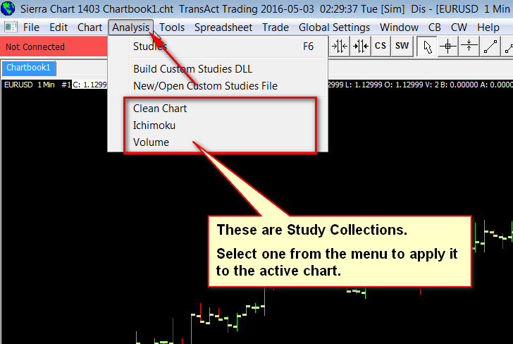 Sierra Chart Custom Indicators