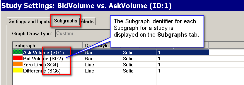 Subgraph Identifiers
