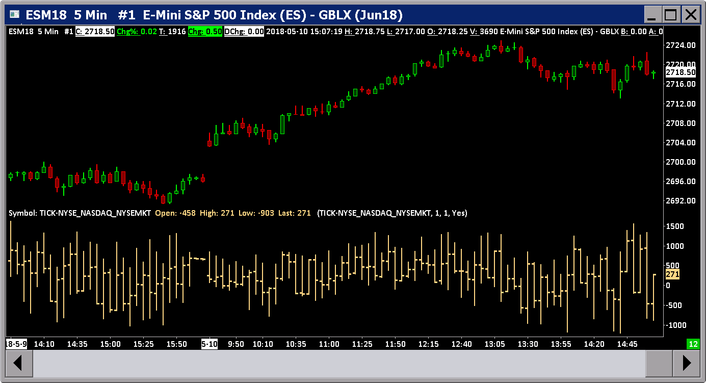 New York Stock Exchange Advance Decline Line Chart