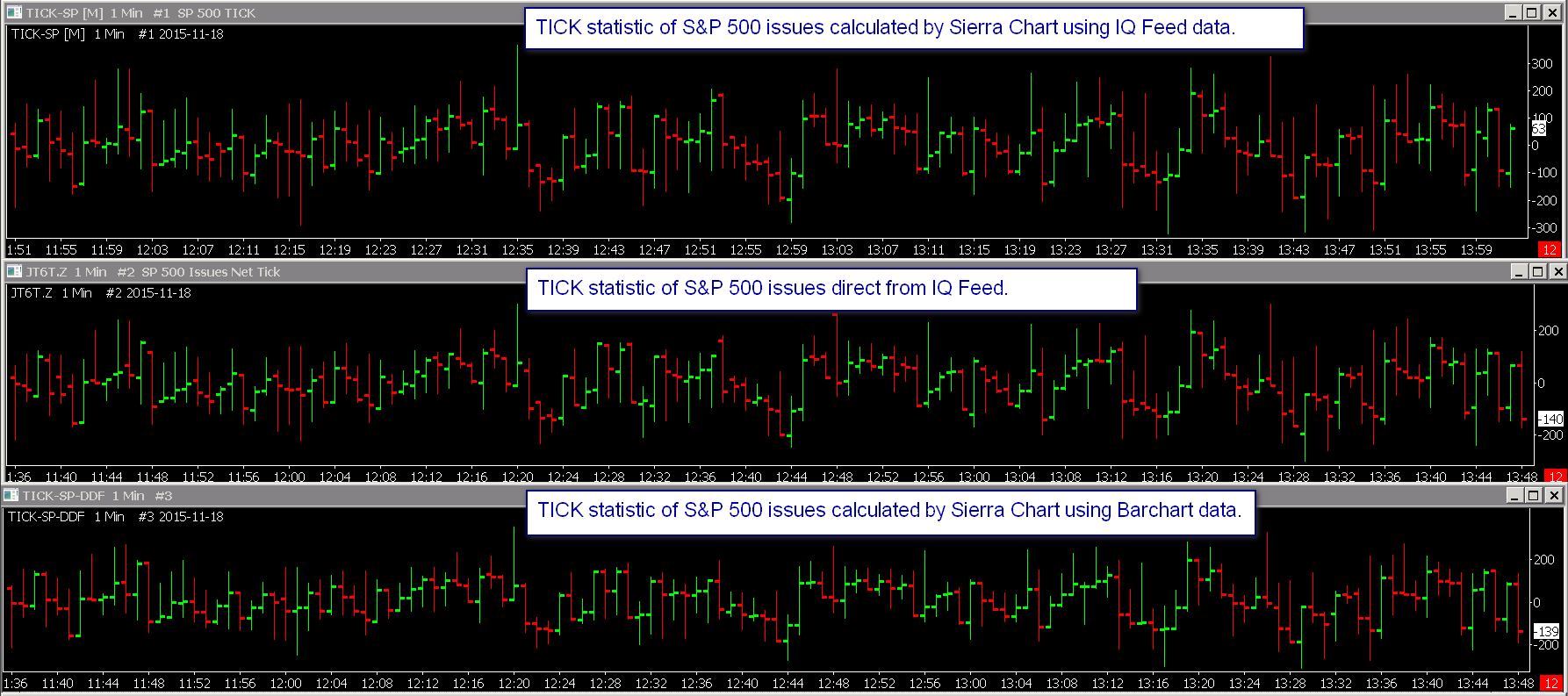 Tick Trin Charts