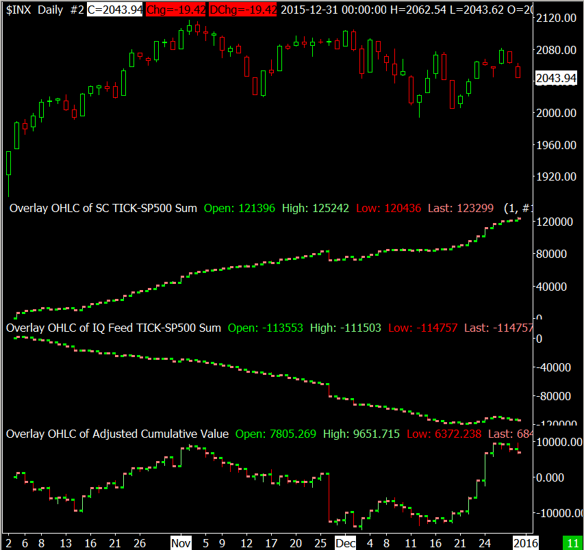 Sierra Chart Indicators