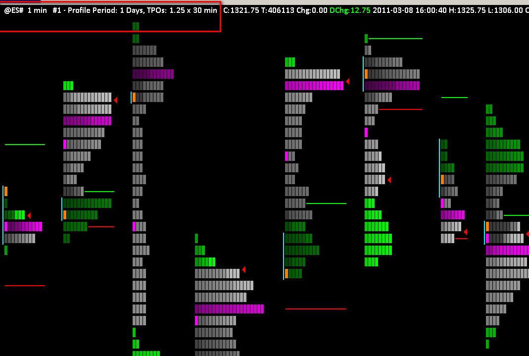 Free Tpo Charts