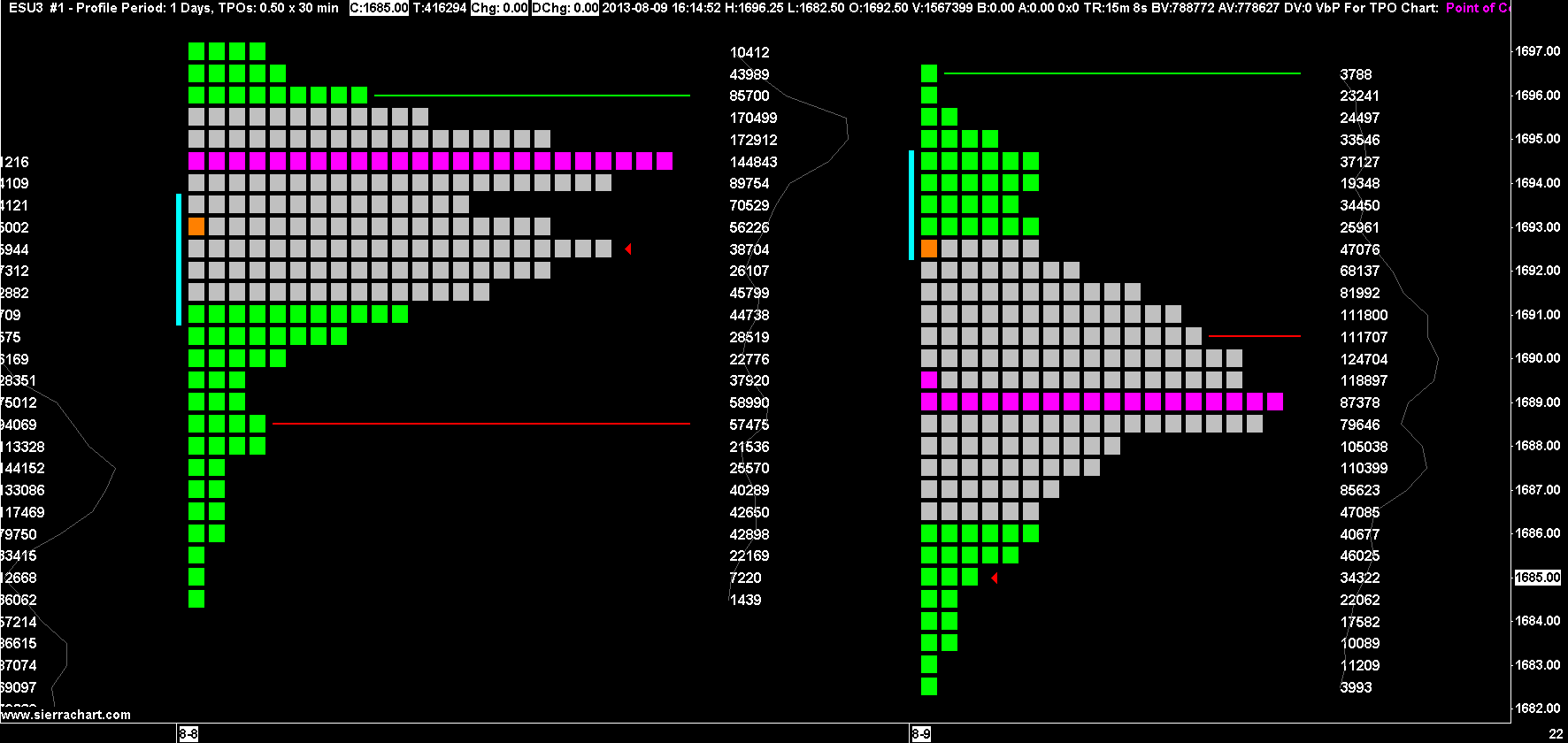 Tpo And Volume Profile Chart V4