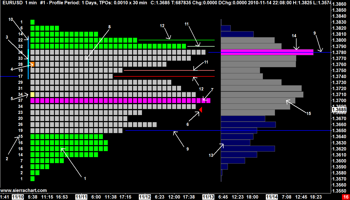 Market Profile Charts Thinkorswim