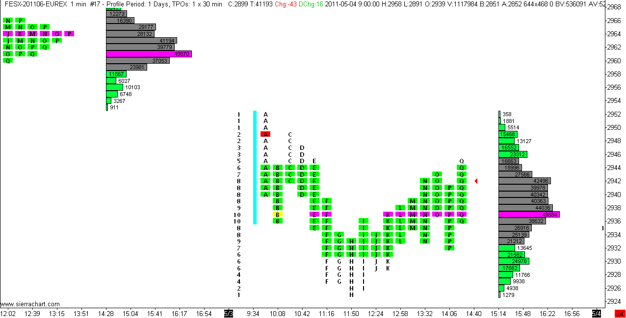 Tpo And Volume Profile Chart V4