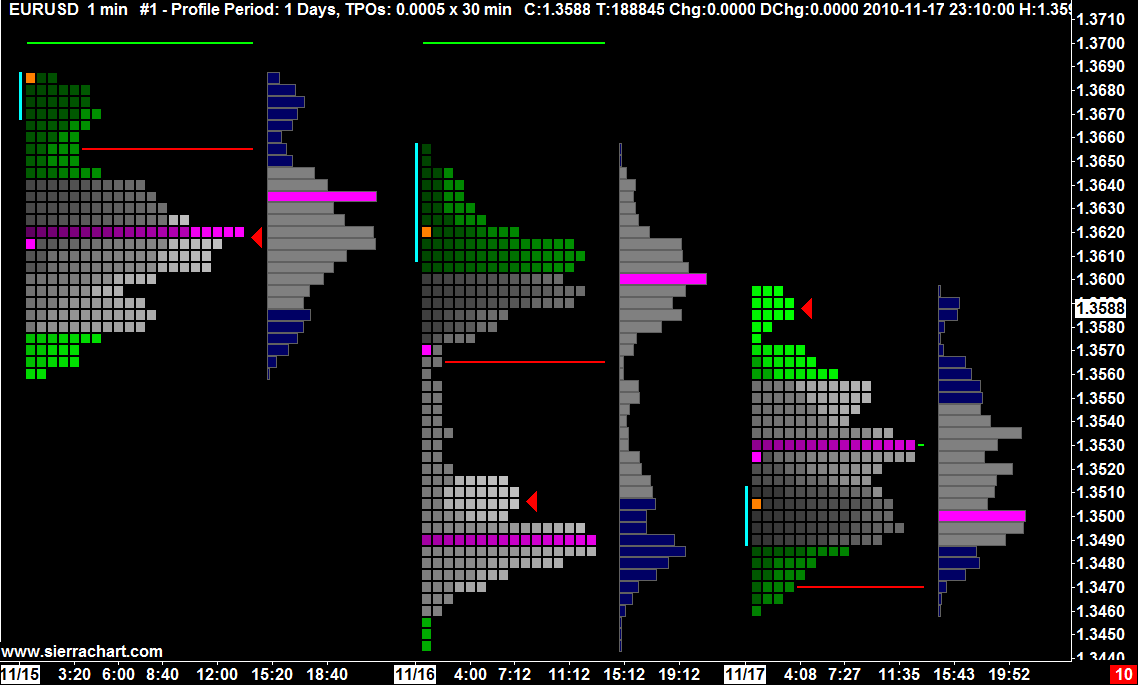 Tpo Chart Indicator Mt4