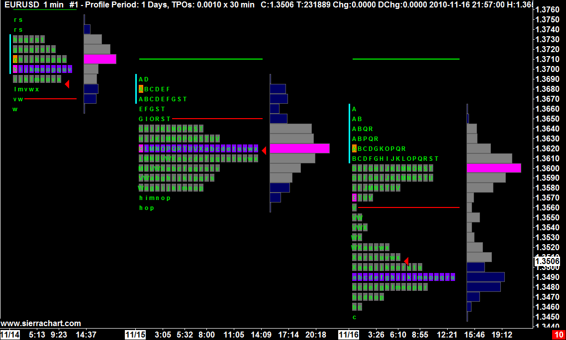 Tpo And Volume Profile Chart V4