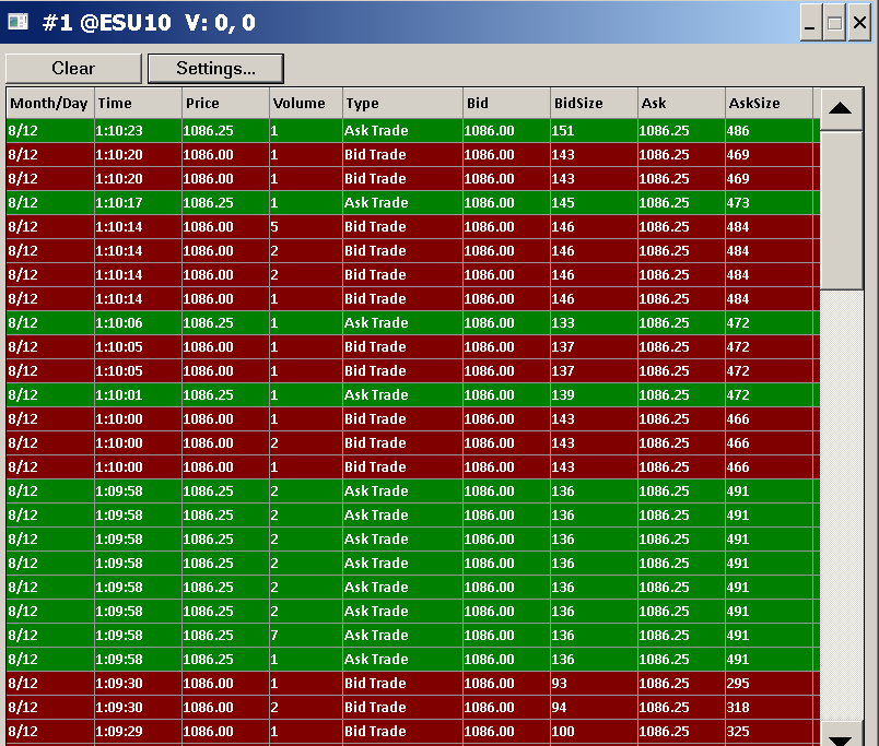 Sierra Chart Time And Sales