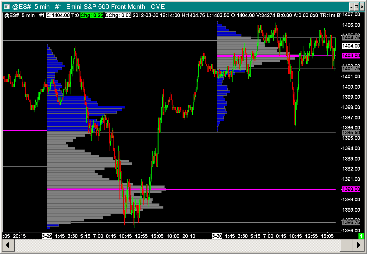 34+ Sierra charts pricing Popular