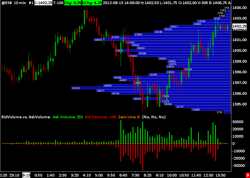 Price Volume Chart