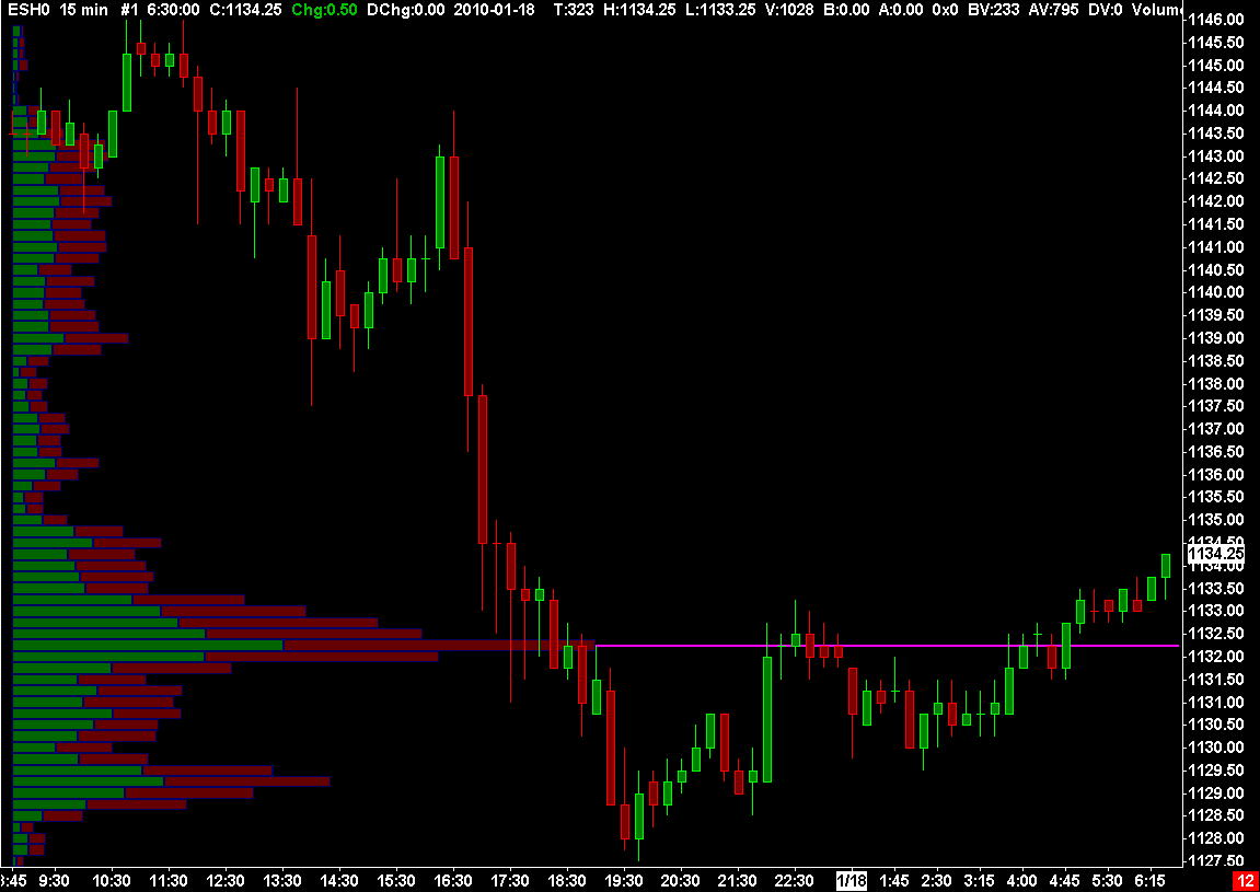 Sierra Chart Best Indicator