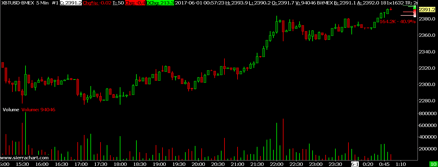 Sierra Chart Bitmex