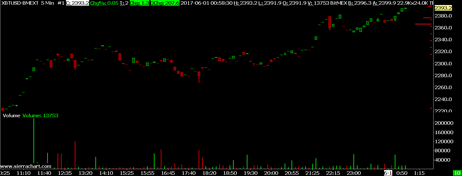 Sierra Chart Bitmex